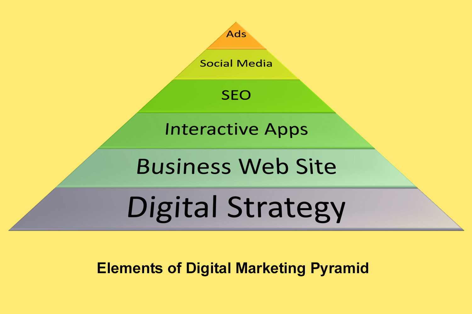Customer Focused Strategic Marketing